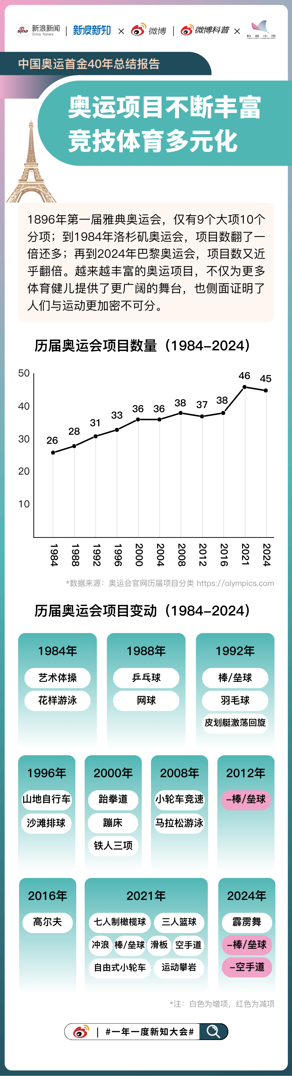 新闻资讯 第354页
