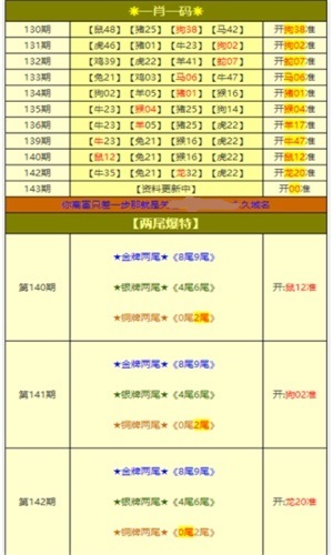 新奥全年免费资料大全优势,快速问题处理_TLG57.791时刻版