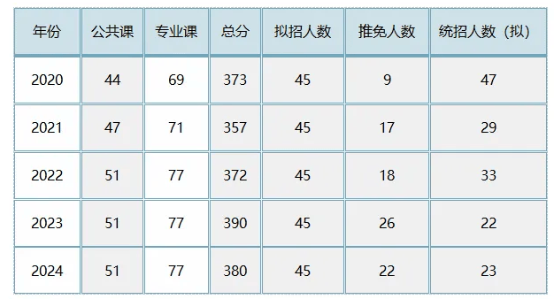 新闻资讯 第264页
