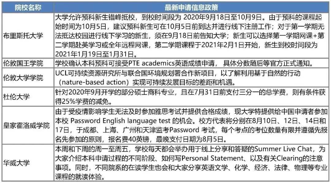 最新大学政策，自然美景探索之旅邀请函