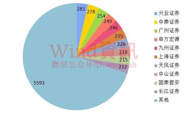 科技重塑投资体验，三板股票全新交易时代的入门指南