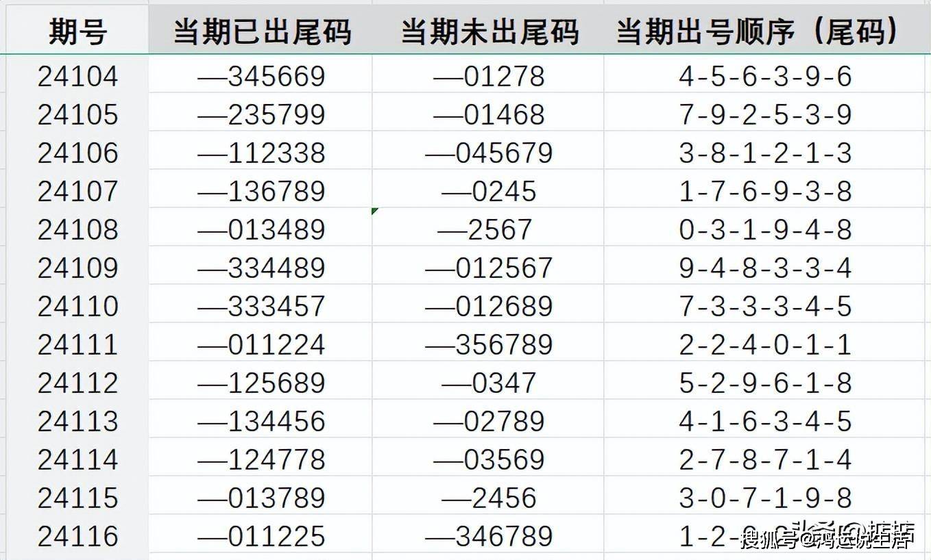 王中王72396.cσm查询单双八尾,精准数据评估_BXW77.186模块版