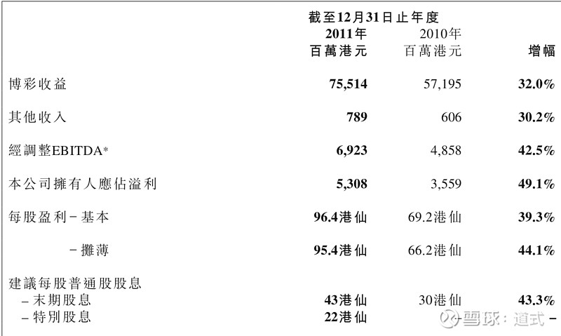 新澳门彩历史开奖记录,专业调查具体解析_JBJ77.982自由版