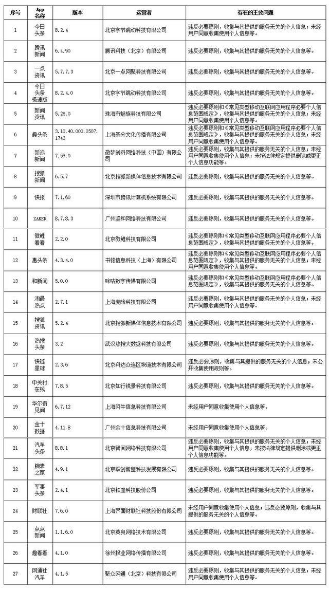 2024新奥开奖结果查询,决策信息解释_THY77.788快速版