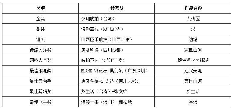 新澳现场开奖结果查询表,互动性策略设计_TFE77.310梦想版