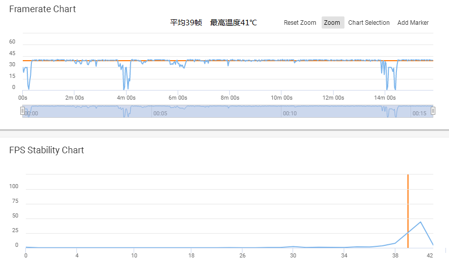 79456oom奥门,实地数据验证_FUH77.392经典版