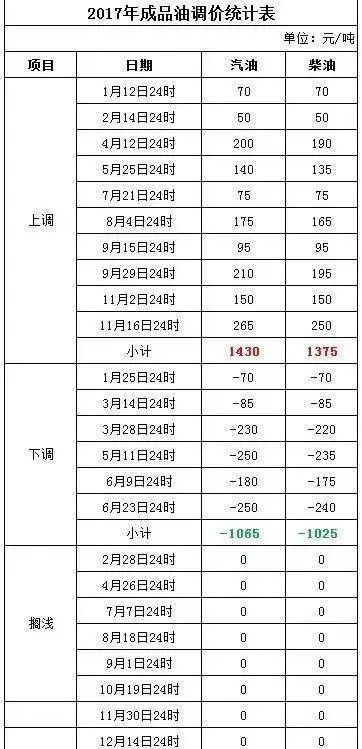 设备展示 第308页