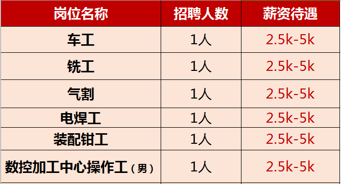 北仑压铸领班最新招聘，变化中的机遇，学习成就自信之路