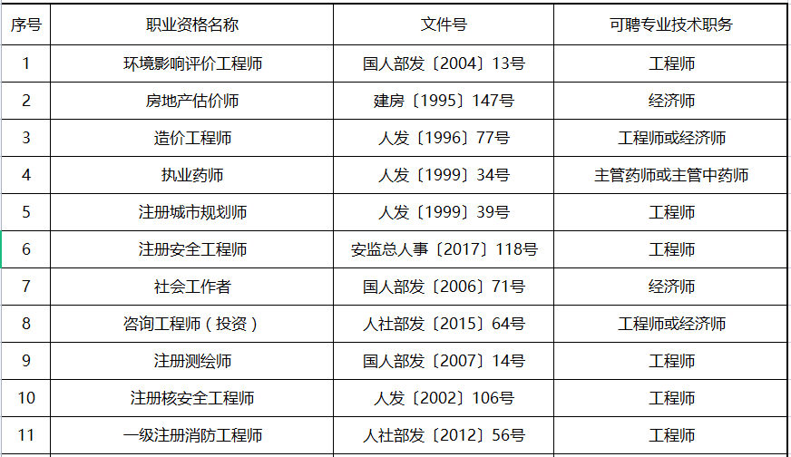 吉林省职称评聘最新消息更新，职称评审动态与变化解析