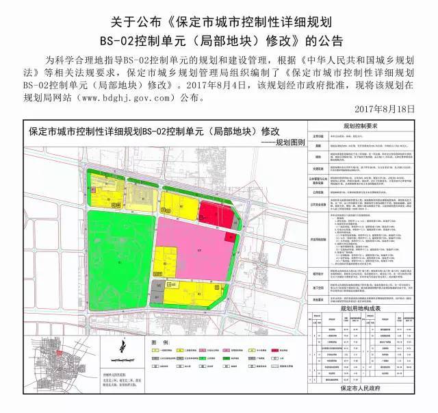 保定市望都区最新规划——未来城市发展的展望