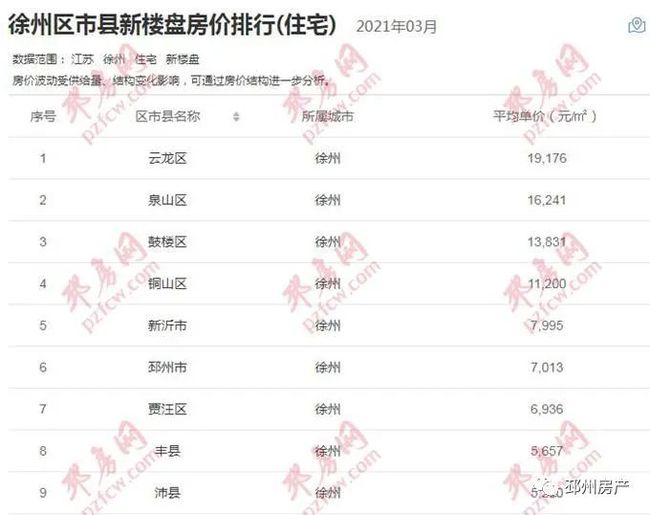邳州房价走势最新动态，深度分析与观点阐述