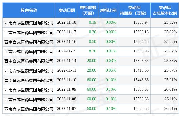 北大医药股票最新消息概览，最新动态与市场分析