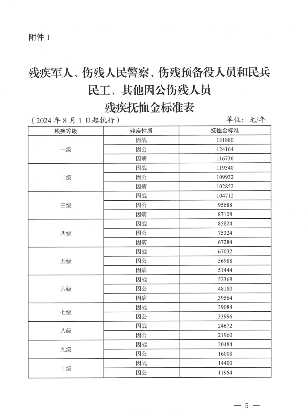 列兵工资最新动态，揭秘2024年薪酬调整与温馨故事