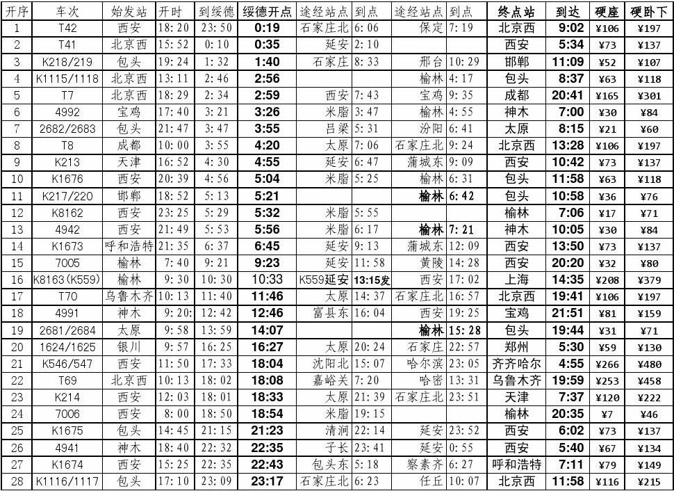 绥德火车站最新时间表公布，助你轻松掌握出行时间！