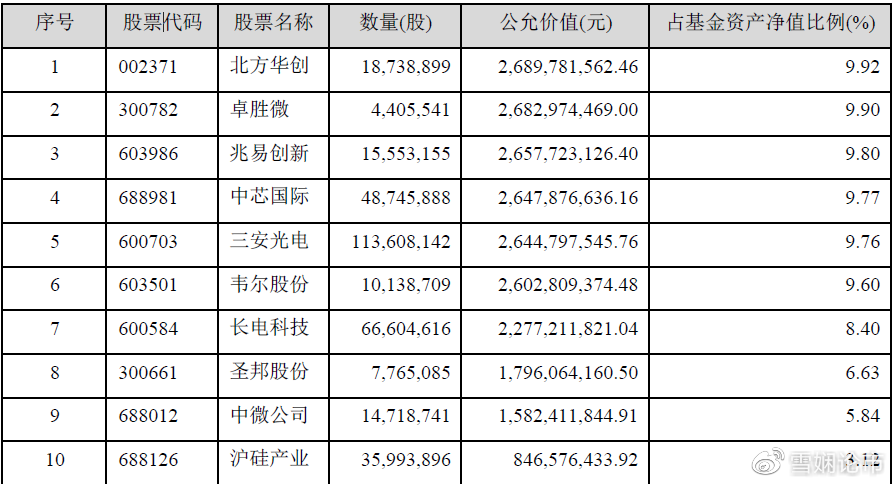 中国安芯股票最新动态，行业趋势、市场前景与投资策略分析