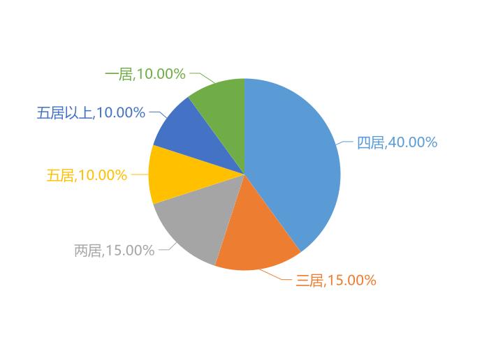 济阳新房出售最新消息，市场影响与观点分析