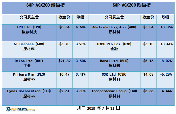 新澳历史开奖结果近期三十期,大气科学(气象学)_Tablet19.926