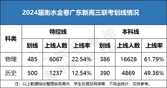 2024新澳正版免费资料大全,统计数据详解说明_显示版7.380