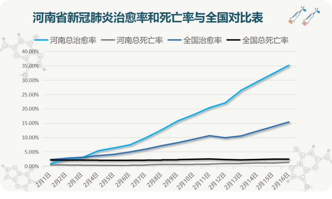 疫情最新趋势下的未来展望，学习、变化与自信成就之旅