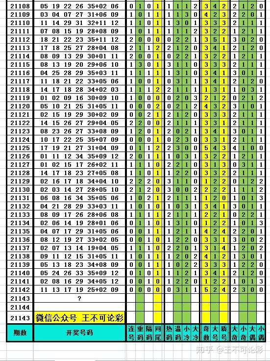 新澳六开彩开奖号码记录,安全性方案执行_生活版58.799