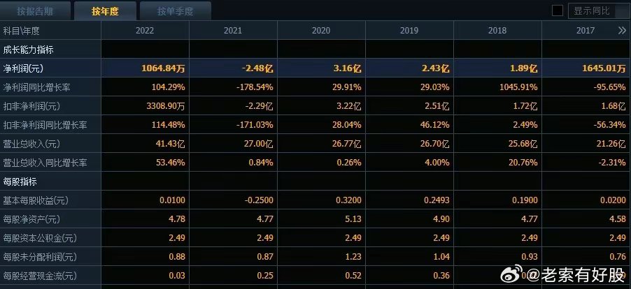 新澳六开彩开奖结果记录今天,实地观察数据设计_快速版59.454