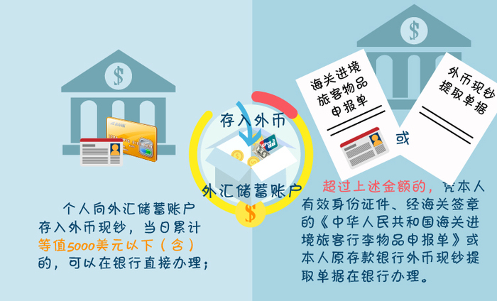 最新外汇新规详解，背景、影响及地位分析