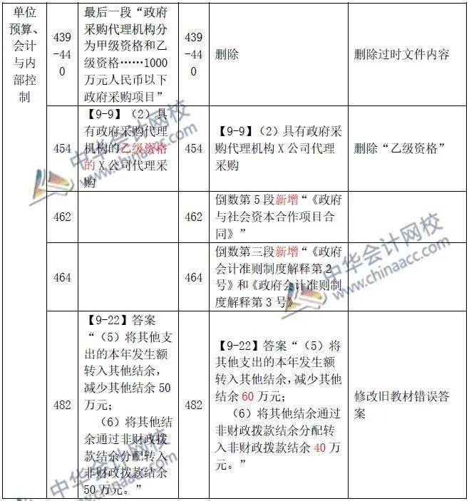 新澳门全年免费料,專家解析意見_投影版5.199