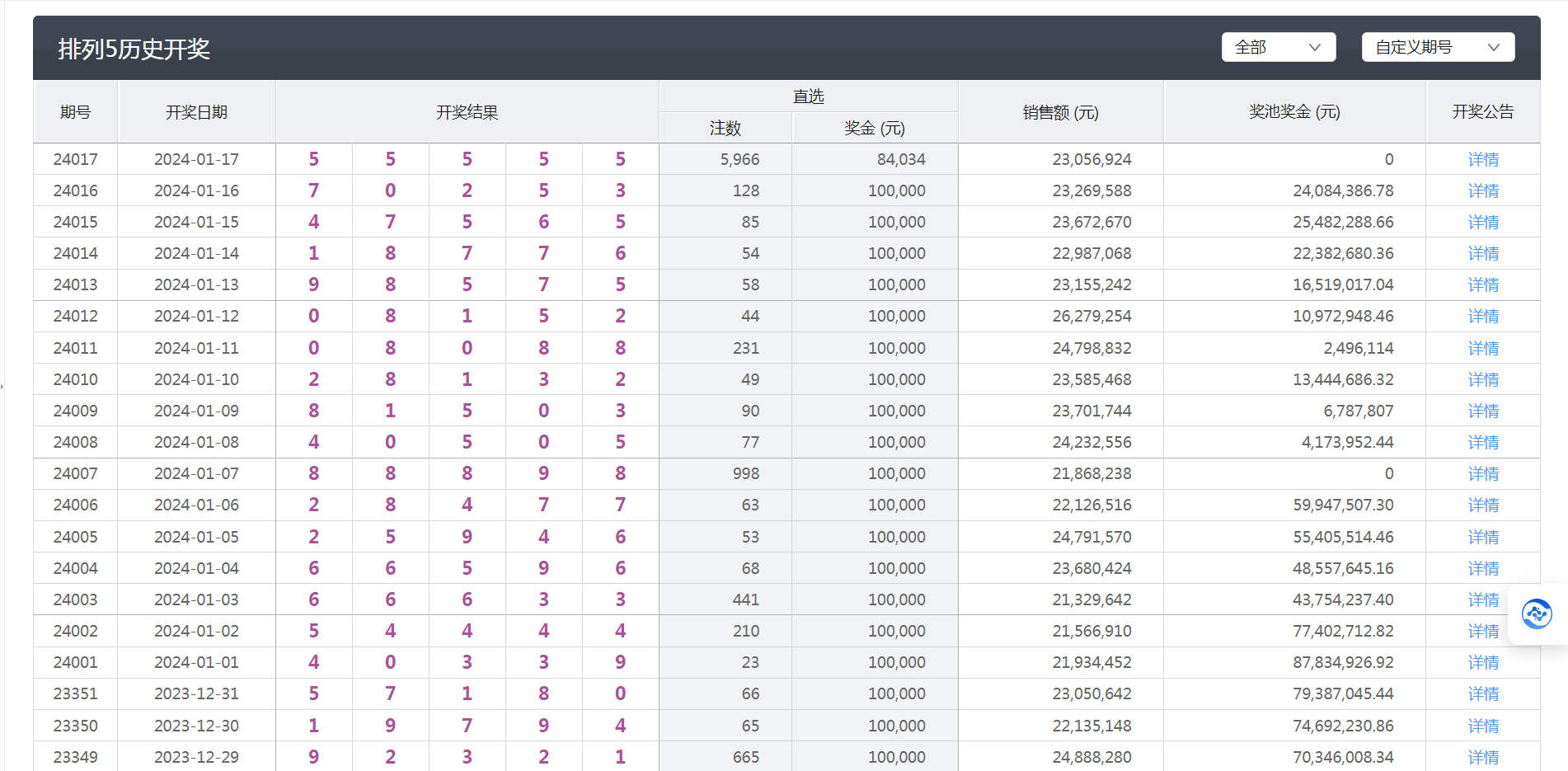 新澳门开奖结果2024开奖记录,全面数据分析_赛博版18.365