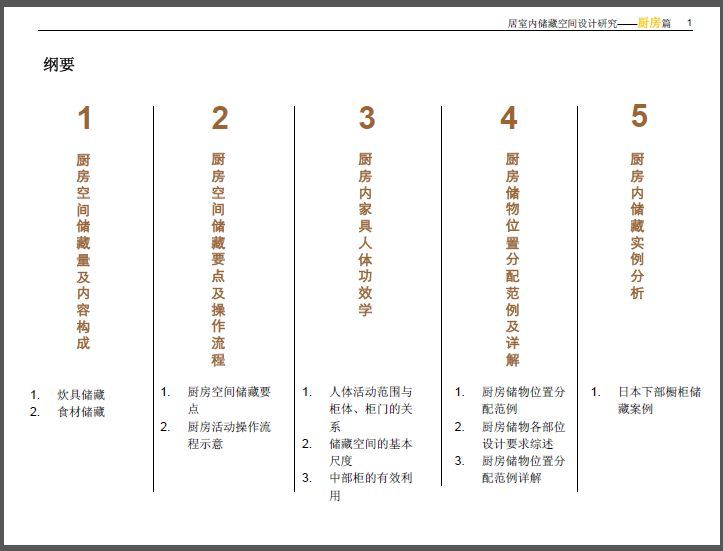 设备展示 第207页