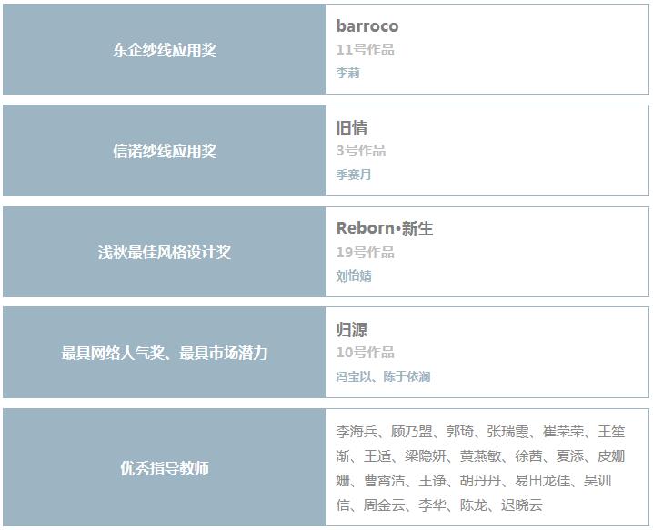 设备展示 第203页