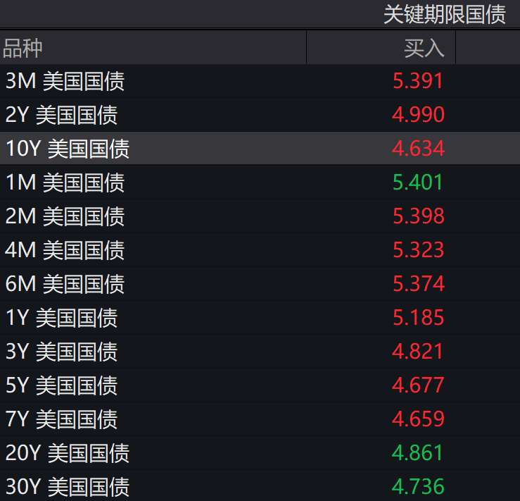 美债最新行情与市场走势深度解析，专家观点分析揭秘未来动向