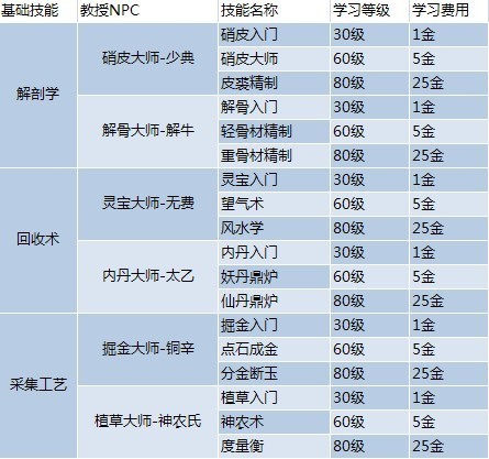 2024年正版资料全年免费,定性解析明确评估_黄金版37.757