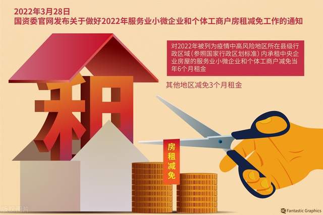 最新减免房租政策详解，背景、影响及其实施地位