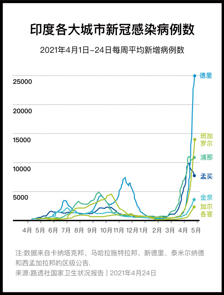 印度疫情最新实时动态，共同关注，守护家园