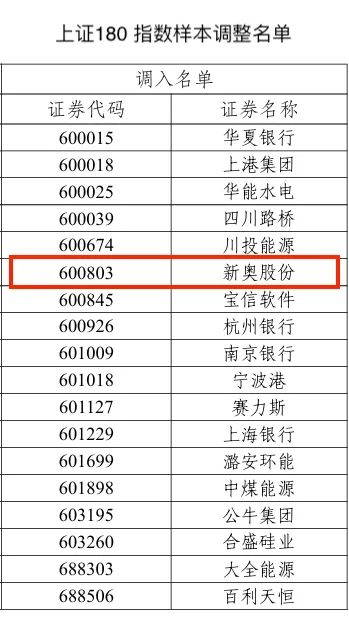 2024新奥历史开奖结果查询,深入研究执行计划_定向版82.148