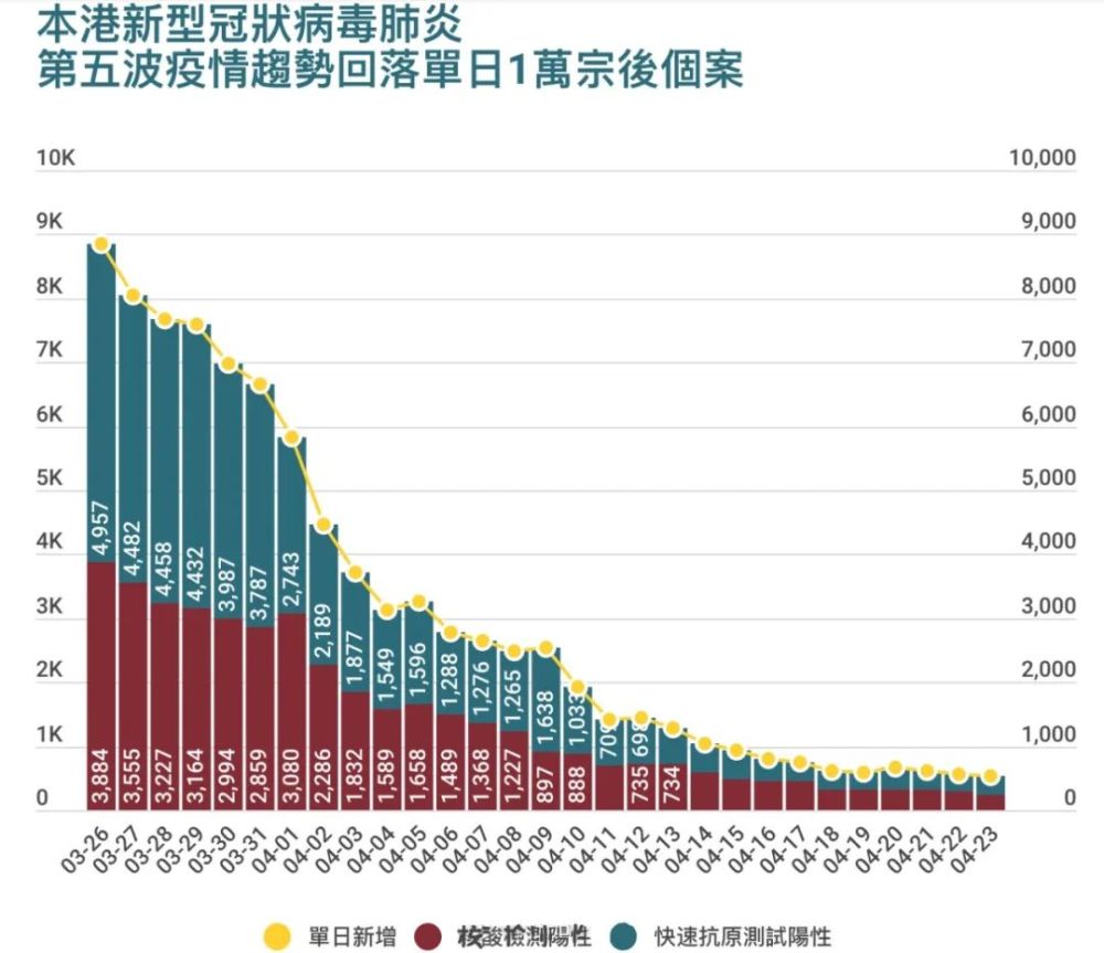 香港最新本地病例深度解析与关注简报