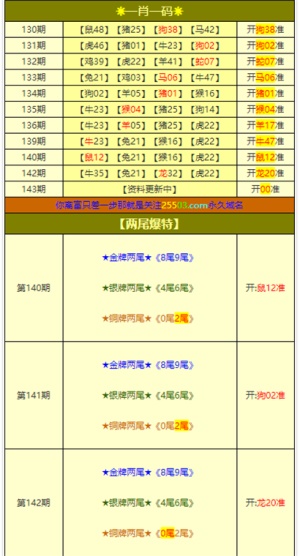 澳门论坛六肖12码,快速处理计划_实现版78.501