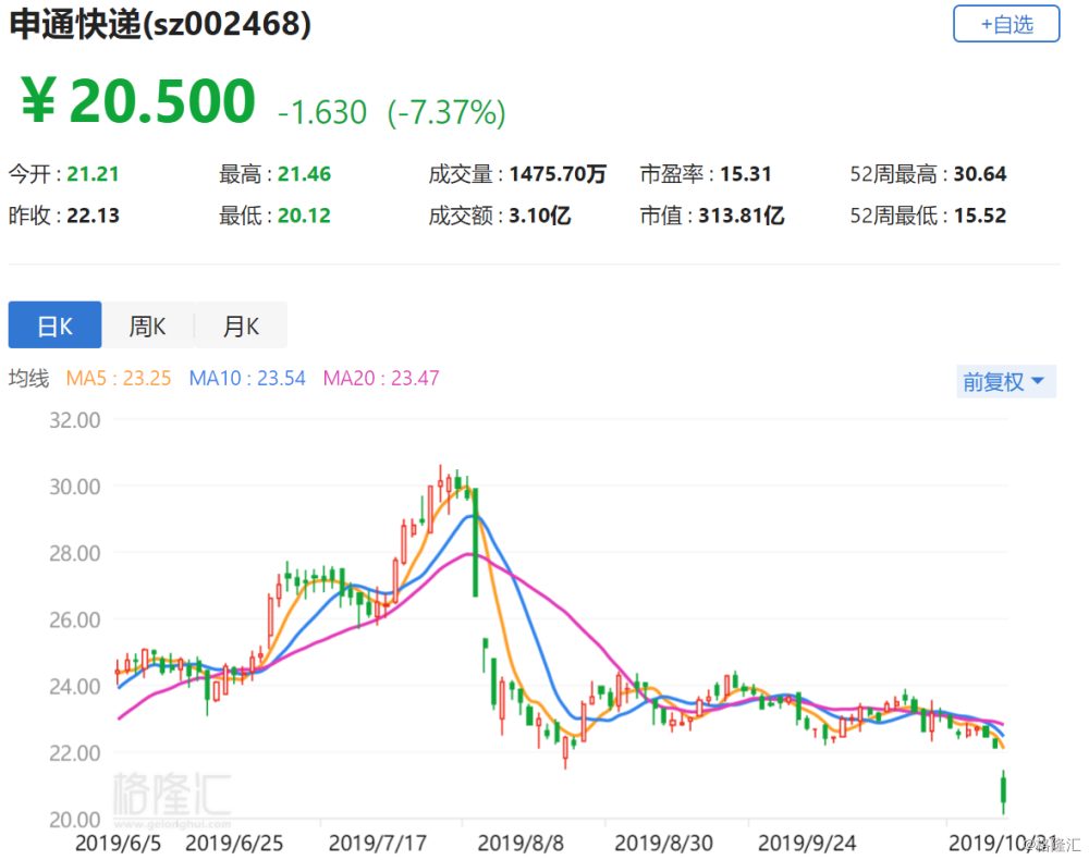 申通股市行情深度解析与走势展望