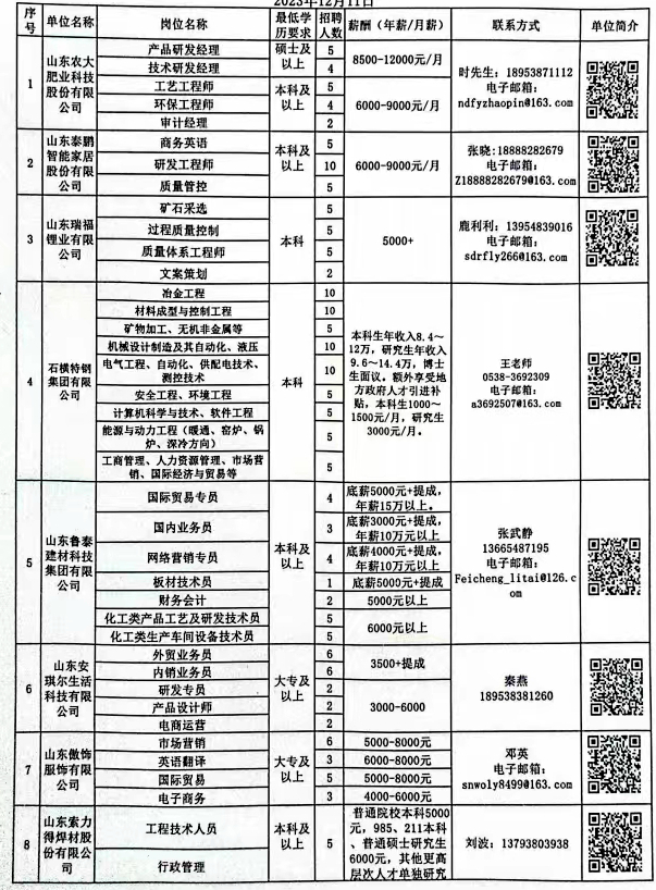 兖州在线招聘资讯，时代脉搏与人才交响的最新岗位信息