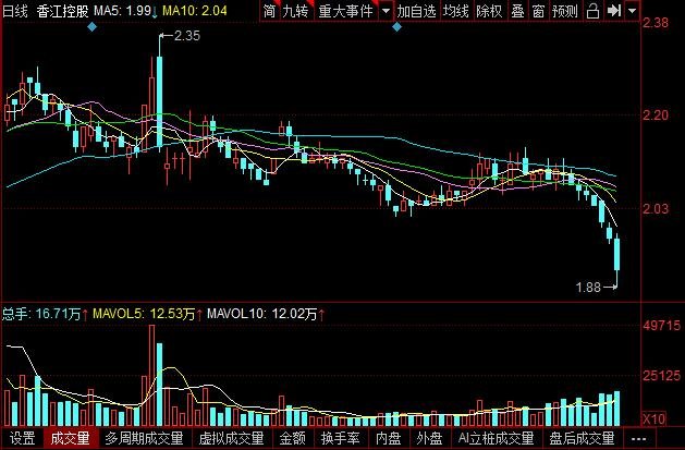 香江控股股票行情，变化中的机遇，学习与自信的舞蹈之路