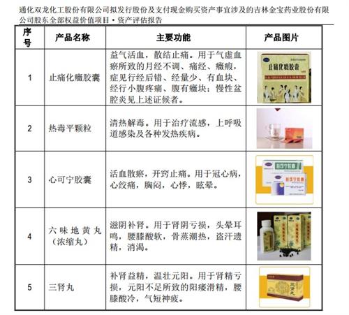 金宝药业最新动态，家的味道与友情的温暖传递