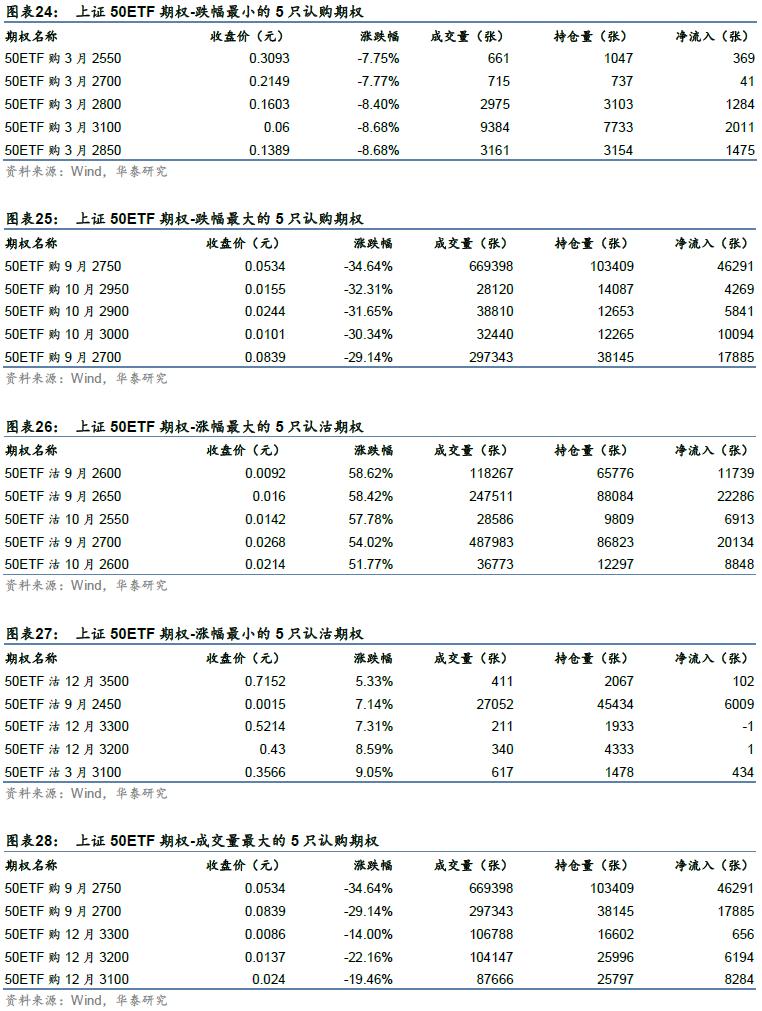 涨幅最小的股票排名深度分析与观点阐述