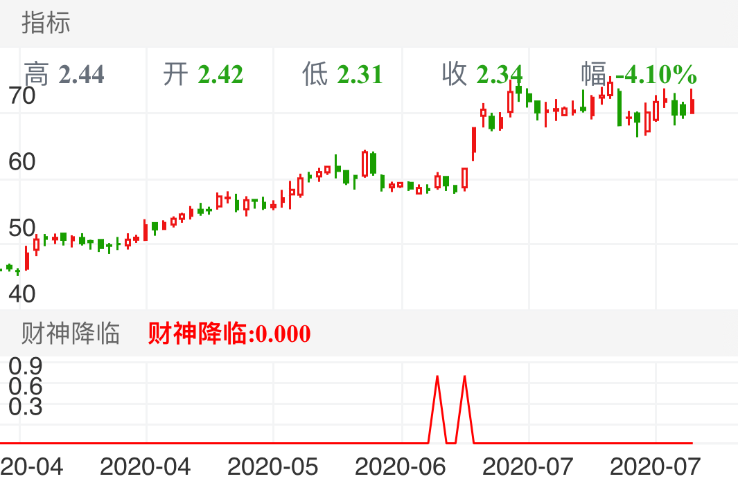 产品中心 第111页