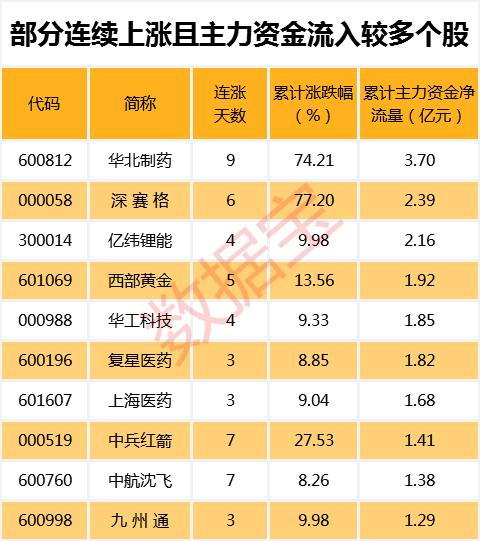 宁夏上市企业的崛起，背景、发展与重要地位