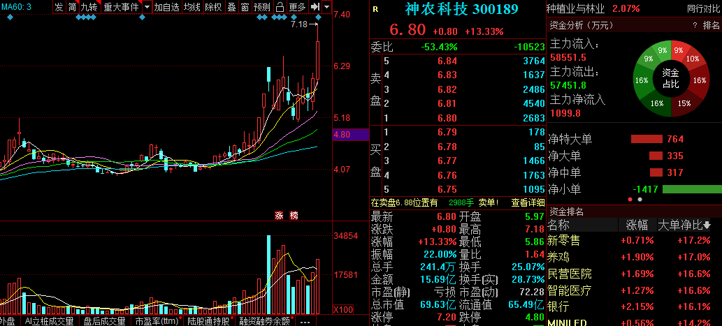 农业板块股票，绿意盎然小城背后的投资故事
