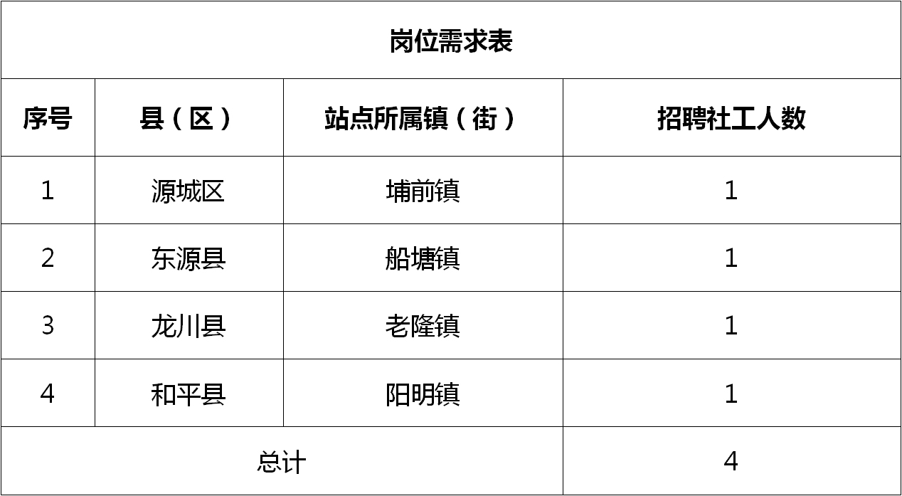 宜丰招聘信息，开启学习与成长之旅的大门
