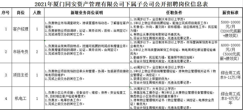 兖州经典集团最新职位招聘，企业人才需求与求职者期待的深度探讨盛会