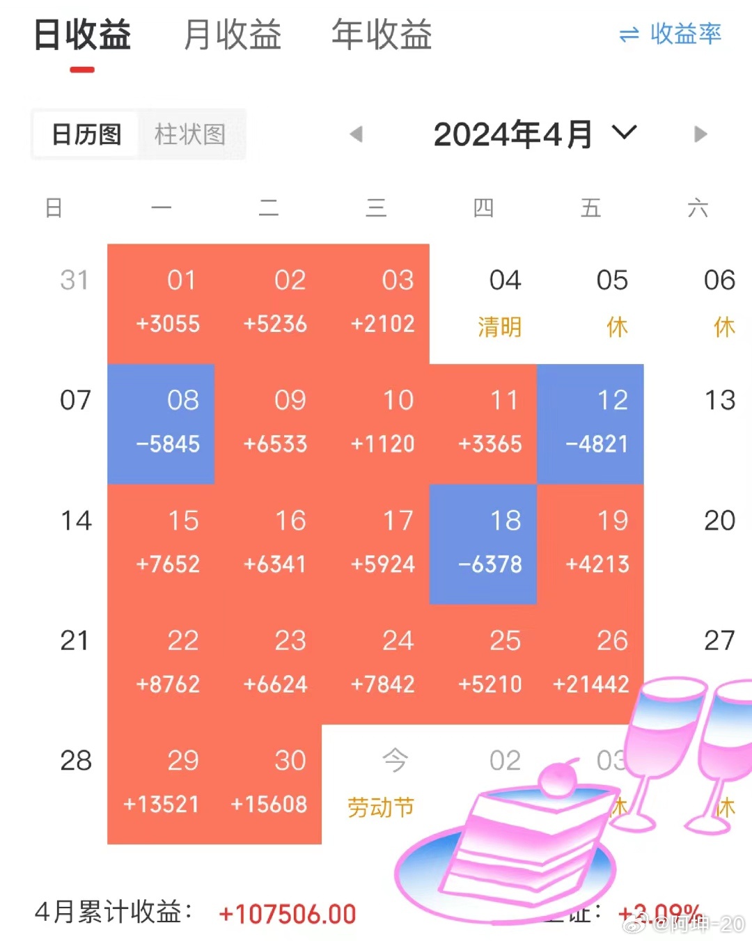 最新日化收益平台深度论述，探索最新日化收益趋势与策略