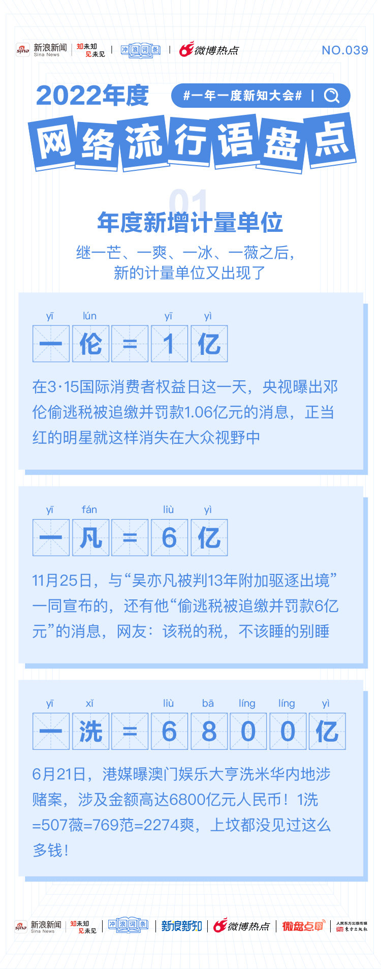 2025年度网络流行语盘点，热门词汇与步骤指南