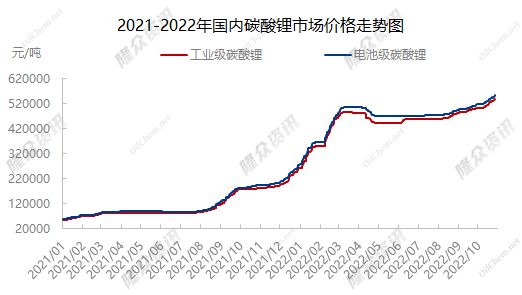 今日碳酸锂最新报价，市场分析、影响因素及走势预测